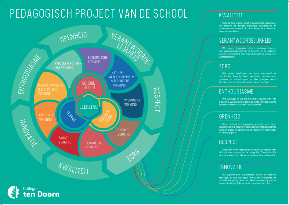 Pedagogisch Project coltd